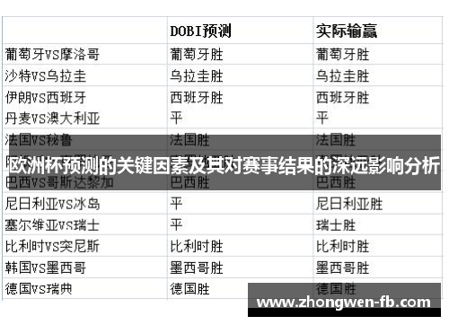 欧洲杯预测的关键因素及其对赛事结果的深远影响分析