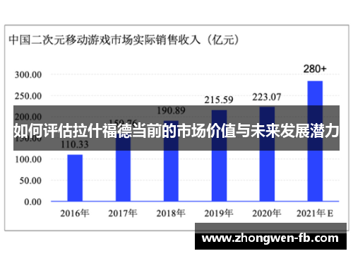 如何评估拉什福德当前的市场价值与未来发展潜力