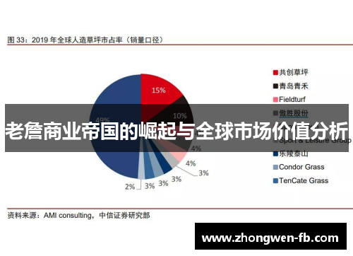老詹商业帝国的崛起与全球市场价值分析