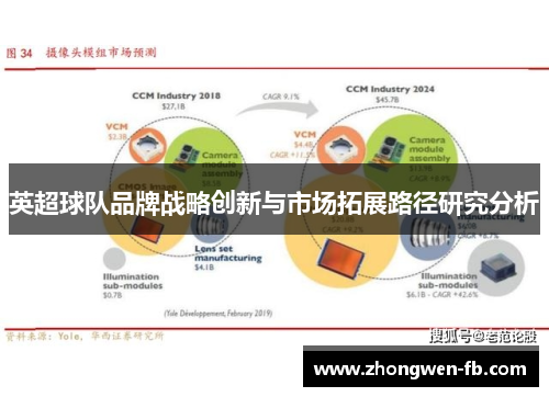 英超球队品牌战略创新与市场拓展路径研究分析
