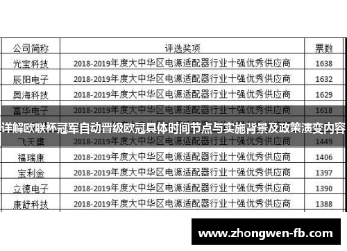 详解欧联杯冠军自动晋级欧冠具体时间节点与实施背景及政策演变内容