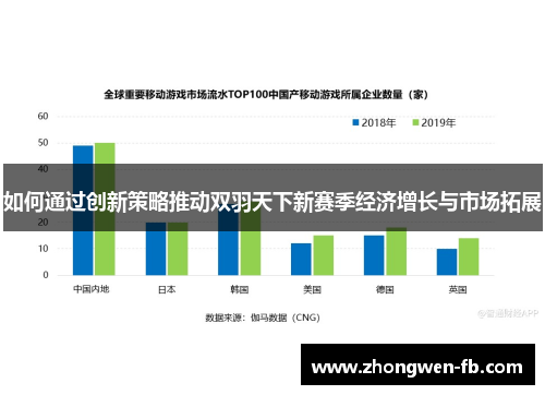 如何通过创新策略推动双羽天下新赛季经济增长与市场拓展