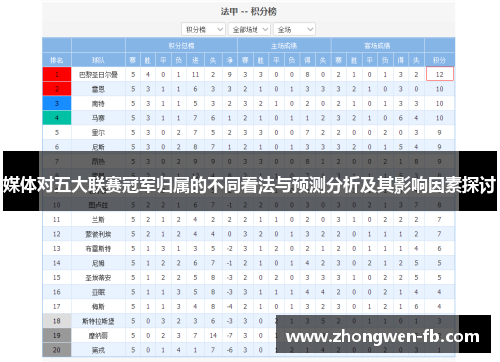 媒体对五大联赛冠军归属的不同看法与预测分析及其影响因素探讨 媒体对五大联赛冠军归属的不同看法与预测分析及其影响因素探讨