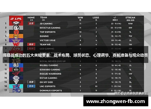 揭幕战成功的五大关键要素:战术布局、球员状态、心理调节、赛前准备与观众动员 揭幕战成功的五大关键要素:战术布局、球员状态、心理调节、赛前准备与观众动员