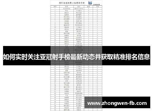 如何实时关注亚冠射手榜最新动态并获取精准排名信息 如何实时关注亚冠射手榜最新动态并获取精准排名信息