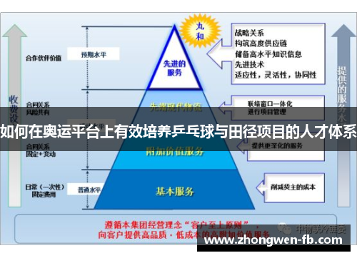 如何在奥运平台上有效培养乒乓球与田径项目的人才体系 如何在奥运平台上有效培养乒乓球与田径项目的人才体系