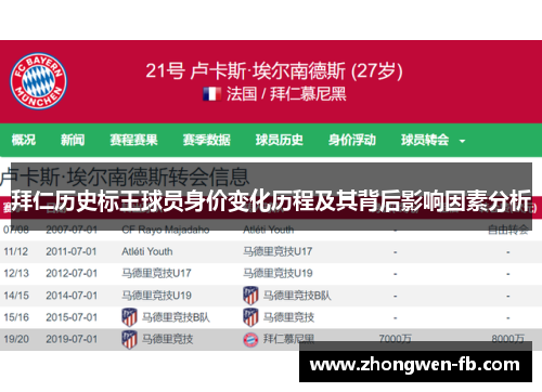 拜仁历史标王球员身价变化历程及其背后影响因素分析
