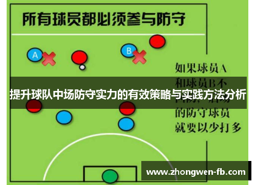 提升球队中场防守实力的有效策略与实践方法分析