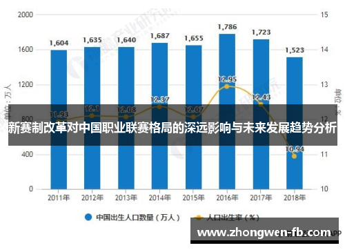 新赛制改革对中国职业联赛格局的深远影响与未来发展趋势分析