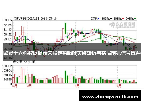 欧冠十六强数据揭示末段走势暗藏关键转折与格局前兆信号博弈 欧冠十六强数据揭示末段走势暗藏关键转折与格局前兆信号博弈