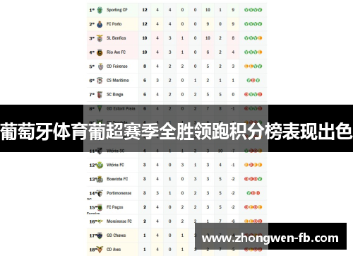 葡萄牙体育葡超赛季全胜领跑积分榜表现出色