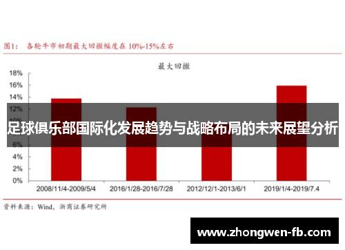 足球俱乐部国际化发展趋势与战略布局的未来展望分析